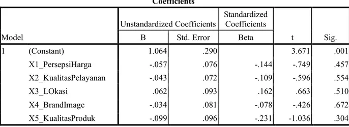 Tabel 4.20 Uji Gletser Heteroskedastisitas   Coefficients a Model  Unstandardized Coefficients  Standardized Coefficients  t  Sig