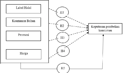 Gambar 1 Kerangka Konseptual 
