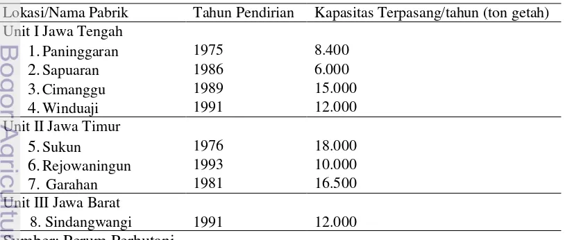 Tabel 2 Pabrik gondorukem dan terpentin Perhutani 