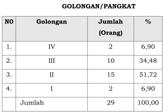 TABEL 2.5. JUMLAH PEGAWAI KECAMATAN  RUMPIN   BERDASARKAN PENDIDIKAN  