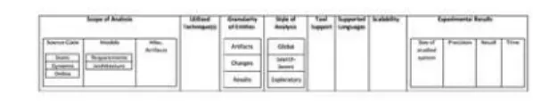 Tabel  III-1  Tabel  pemetaan  klasifikasi  dan  kategori analisis dampak perubahan [28] 