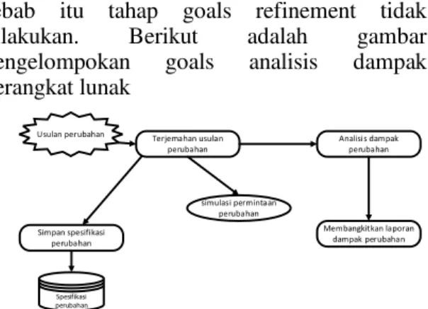 Gambar IV-2 Diagram Goal Refinement 