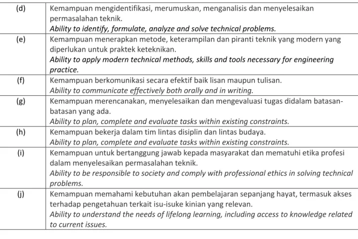 Tabel 1.2 CPMK Rekayasa Proses Bisnis  Kode  