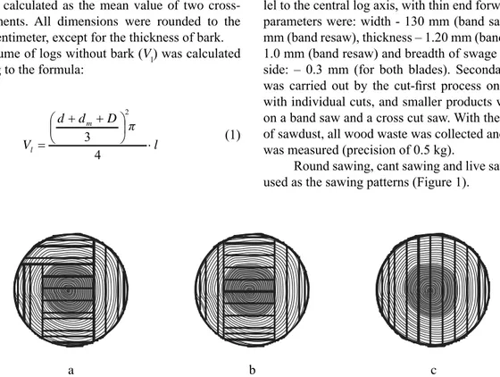 Figure 1  Sawing patterns for beech logs with red heartwood (a – round sawing, b – cant sawing, c – live sawing) Slika 1
