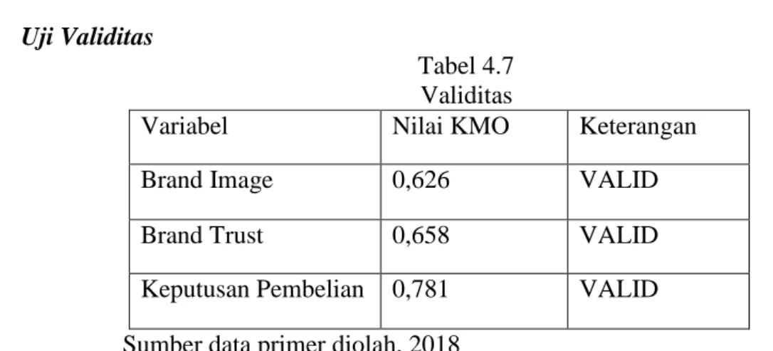 Tabel 4.8  Reliabilitas 