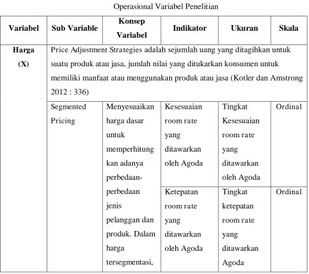 Tabel 3.1 Operasional Variabel Penelitian 