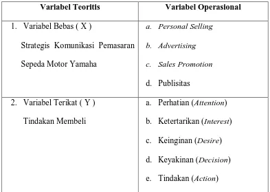 Tabel I.2. Operasional Variabel 