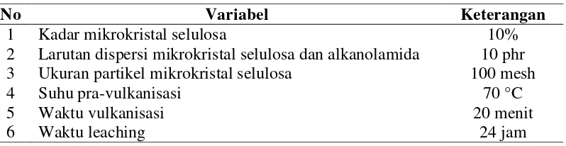 Tabel 1.1 Variabel Tetap Yang Dilakukan Dalam Penelitian 