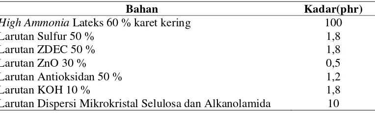 Tabel 1.3  Formulasi Larutan Dispersi Mikro Kristal Selulosa dan Alkanolamida 