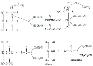 Gambar 2.6  Reaksi Amidasi Trigliserida dengan DietanolaminaMembentuk Alkanolamida [24] 