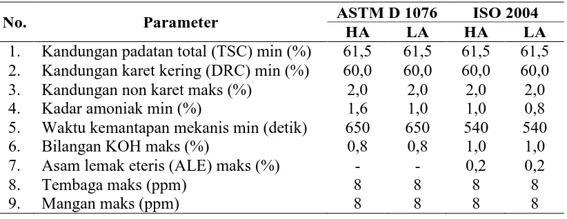 Tabel 2.1 Spesifikasi Mutu Lateks Pekat ASTM D 1076 dan ISO 2004 [26] 