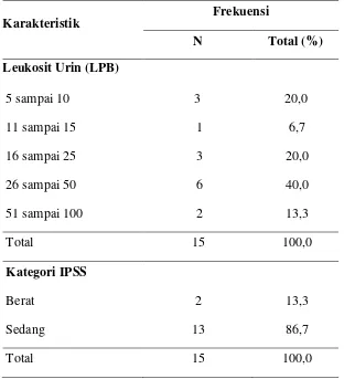 Tabel 4.2 Karakteristik subjek penelitian berdasarkan pemeriksaan laboratorium 