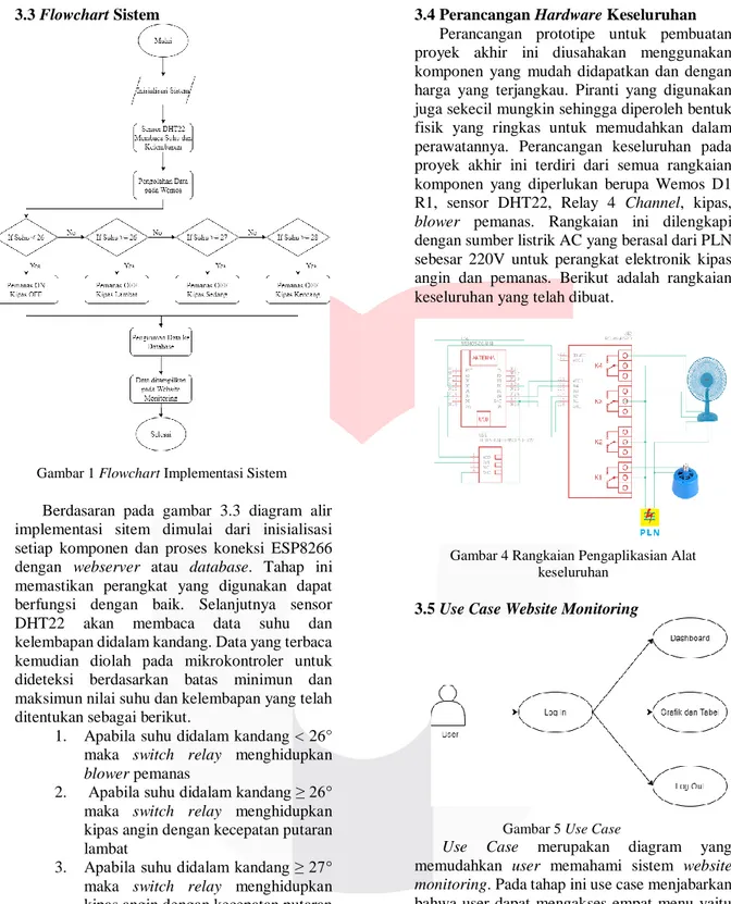 Gambar 1 Flowchart Implementasi Sistem 