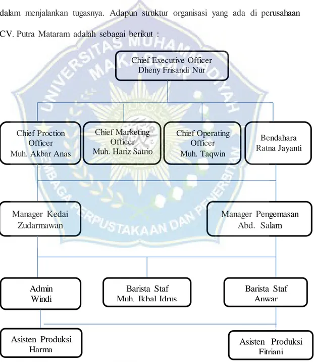 Gambar  2. Struktur  Organisasi  CV. Putra  Mataram 