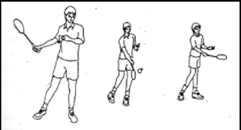 Gambar 3. Teknik Servis Pendek Backhand (Sapta Kunta Purnama, 2010: 18)