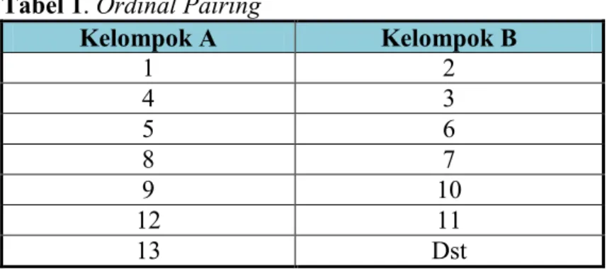Tabel 1. Ordinal Pairing