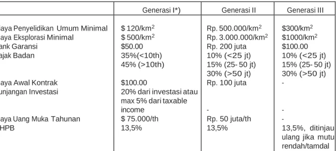 Tabel 1.  Perbandingan sistem kontrak batubara