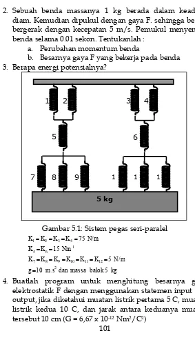 Gambar 5.1: Sistem pegas seri-paralel 