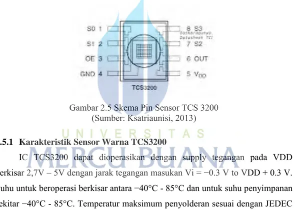 Gambar 2.5 Skema Pin Sensor TCS 3200  (Sumber: Ksatriaunisi, 2013)  2.5.1  Karakteristik Sensor Warna TCS3200