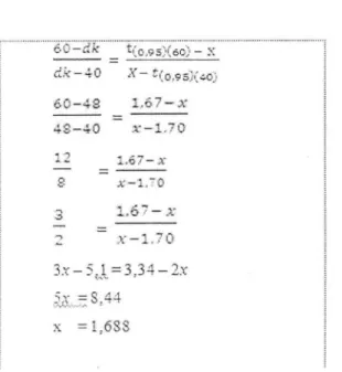 Gambar 6: Uji t Nilai Beda Pretest dan Posttest 