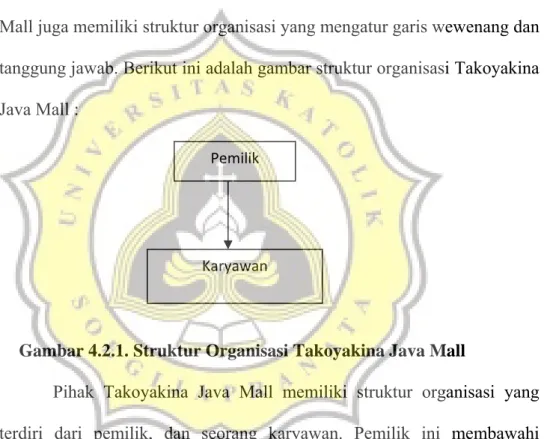 Gambar 4.2.1. Struktur Organisasi Takoyakina Java Mall 