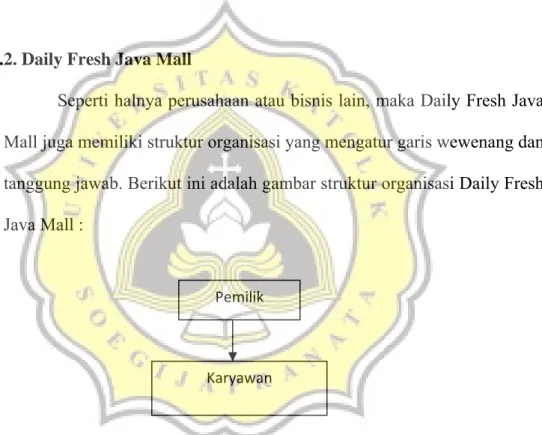 Gambar 4.2.2. Struktur Organisasi Daily Fresh Java Mall 
