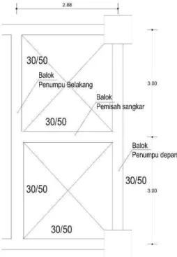 Gambar 5.4 Balok Penumpu Lift 