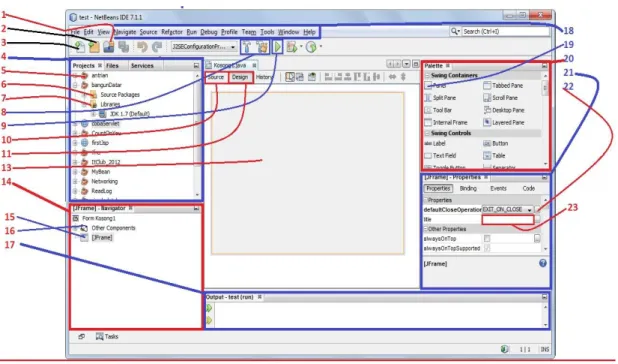 Gambar 2.1.Interface Netbeans IDE  Keterangan : 