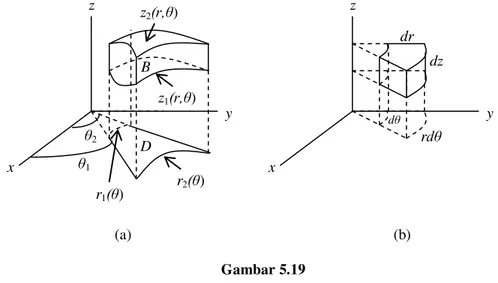 Gambar 5.19(b)  memperlihatkan elemen volume dV.  Elemen volume ini dapat dinyatakan oleh  