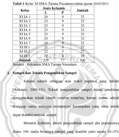 Tabel 1 Kelas XI SMA Taruna Nusantara tahun ajaran 2010/2011 