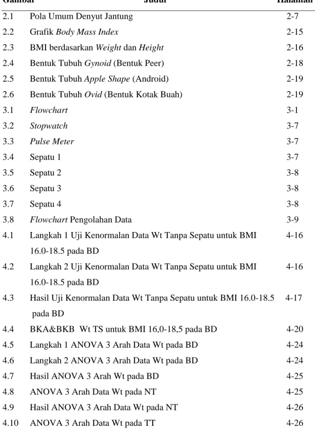 Gambar    Judul      Halaman 