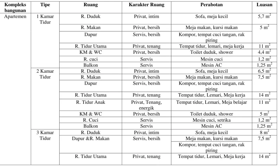 Tabel Program Ruang 