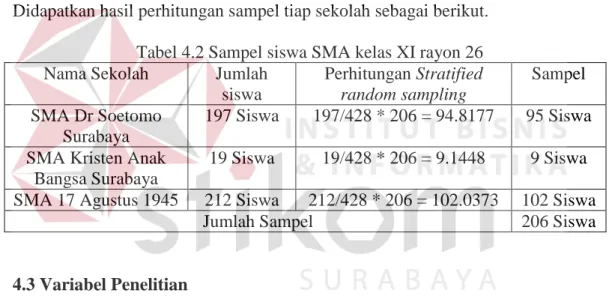Tabel 4.2 Sampel siswa SMA kelas XI rayon 26  Nama Sekolah  Jumlah 