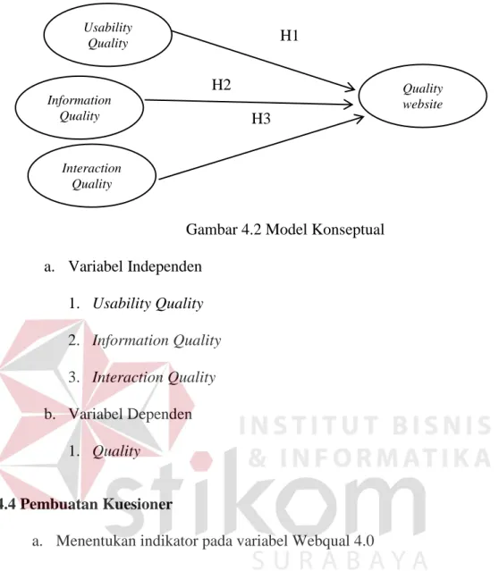 Gambar 4.2 Model Konseptual  a.  Variabel Independen  1.  Usability Quality  2.  Information Quality  3
