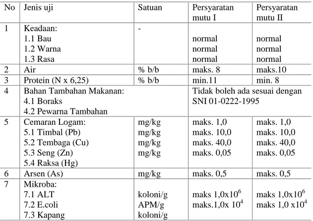 Tabel 7. Syarat mutu mie kering menurut SNI 01-2974-1996