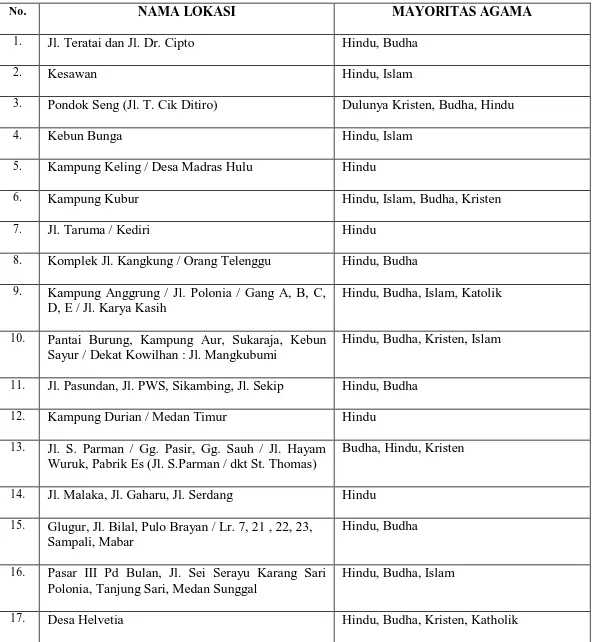 Tabel Pemukiman Orang Tamil di Kota Medan dan Sekitarnya.  