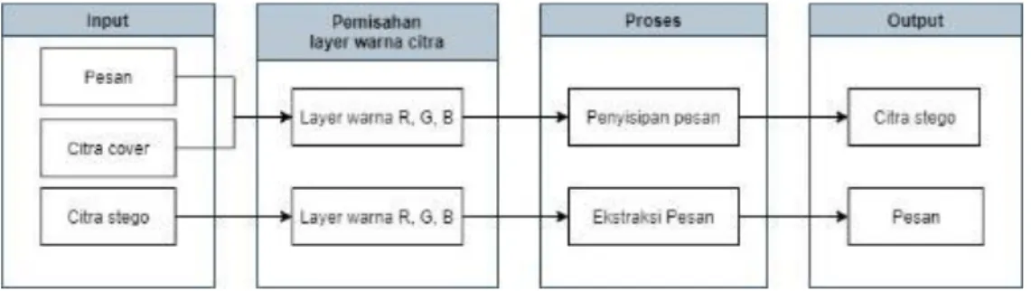 Gambar 3. 2 Rancangan Sistem 