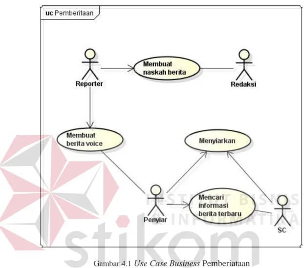 Gambar 4.1  Use Case Business Pemberiataan