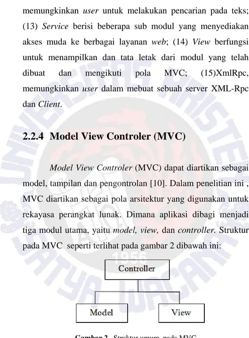 Gambar 2.  Struktur umum  pada MVC 