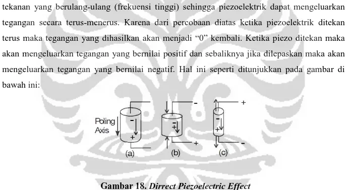 Gambar 18. Dirrect Piezoelectric Effect 