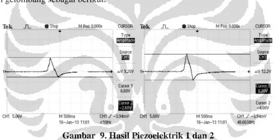 Gambar  9. Hasil Piezoelektrik 1 dan 2 