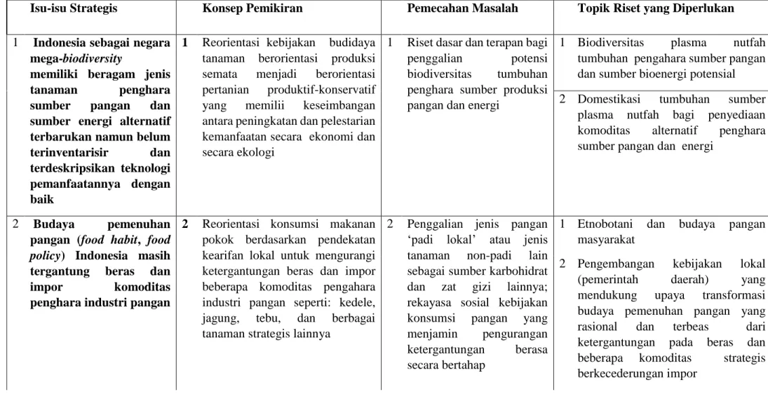 Tabel 4.5. Perumusan Topik Riset Pangan 