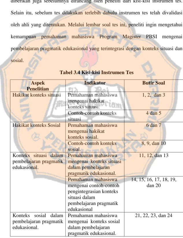 Tabel 3.4 Kisi-kisi Instrumen Tes Aspek 