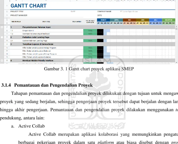 Gambar 3. 1 Gantt chart proyek aplikasi SMEP 
