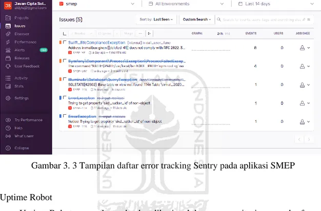 Gambar 3. 3 Tampilan daftar error tracking Sentry pada aplikasi SMEP    