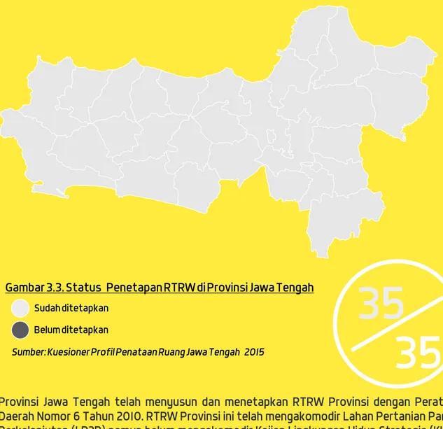 Gambar 3.3. Status  Penetapan RTRW di Provinsi Jawa Tengah