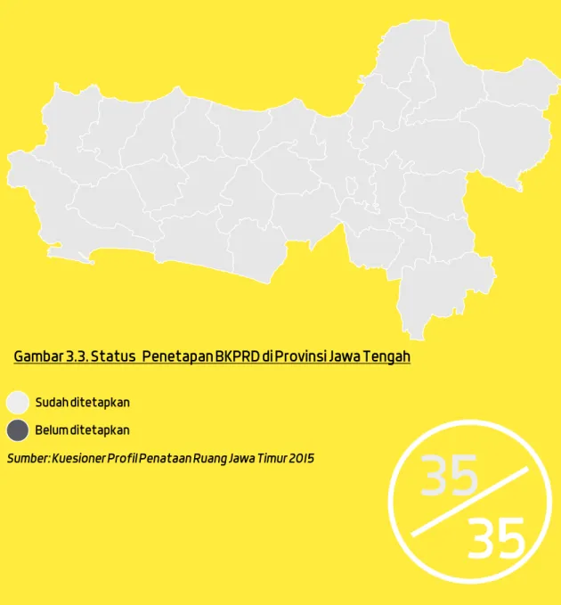 Gambar 3.3. Status  Penetapan BKPRD di Provinsi Jawa Tengah