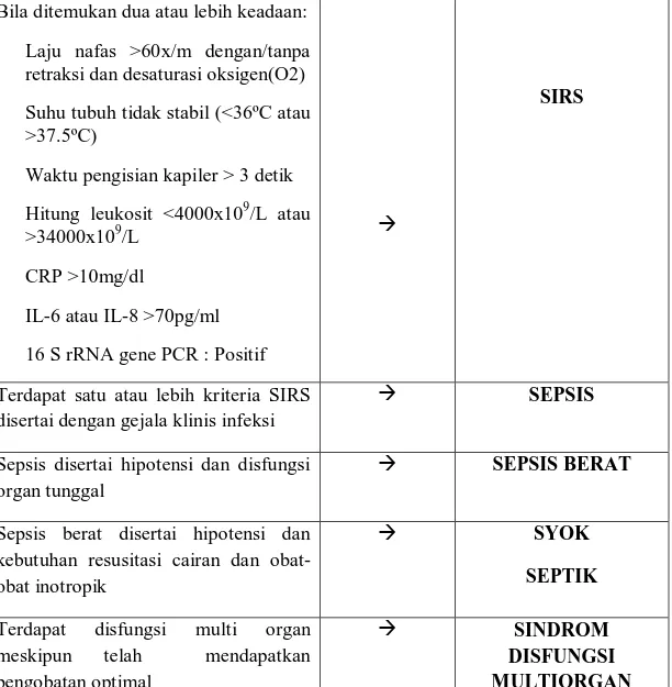 Tabel 2.1: Perjalanan penyakit infeksi pada neonatus.   Bila ditemukan dua atau lebih keadaan: 