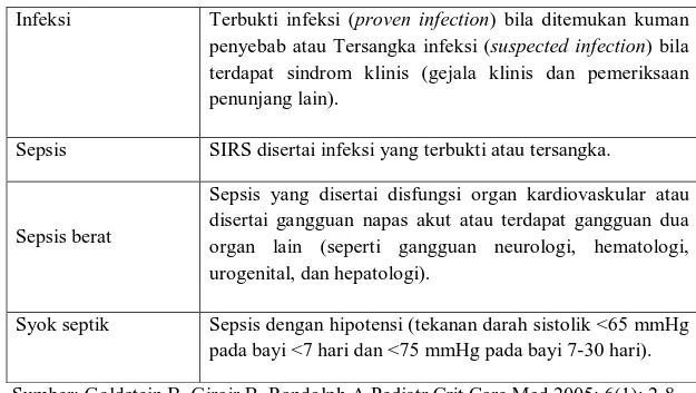 Tabel 2.3: Kriteria infeksi, sepsis, sepsis berat, syok septik 