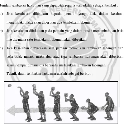 Gambar 3  Teknik Tembakan Hukuman 